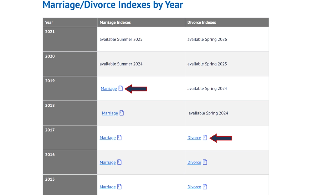 A chart from a Texas state department showing a yearly index of marriage and divorce records, indicating the availability of marriage indexes for certain years and projected future release dates for both marriage and divorce indexes.
